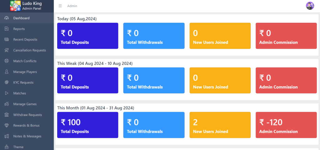 Ludo Tournament Website php source code